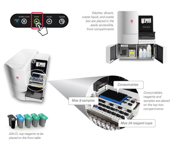 one-touch-assay-start